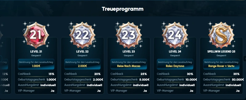 spellwin levels page
